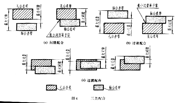 机械制图的公差与配合及其标注方法,设计人员必备!